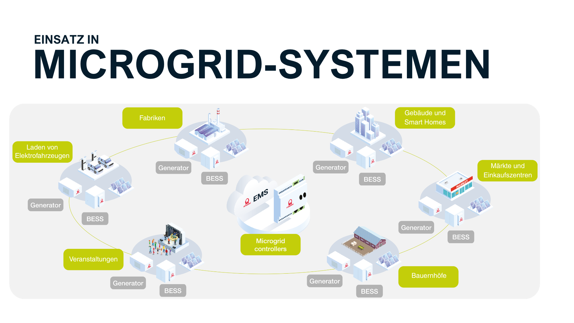 Banner microgrid.png